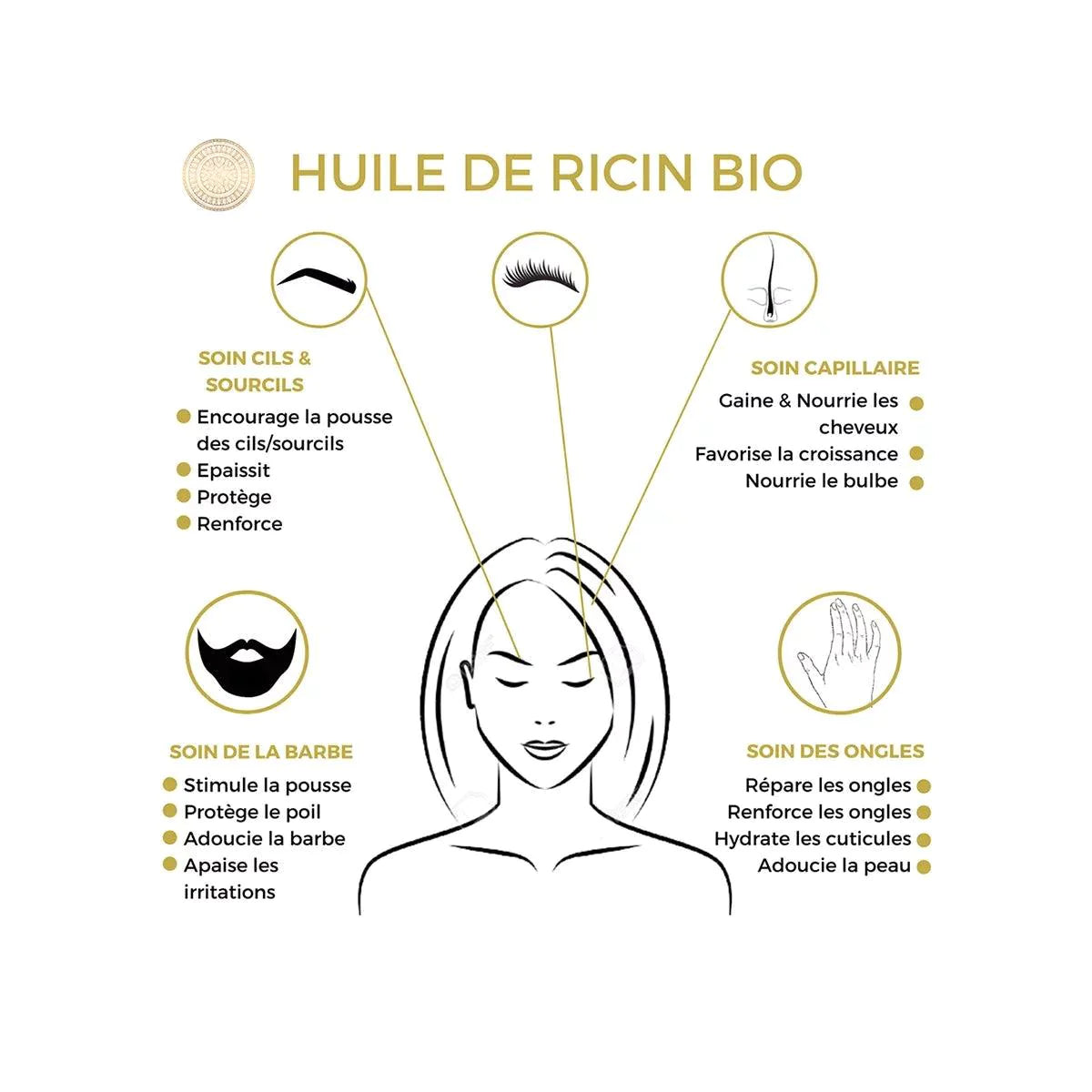 Saadhia Huile Vierge de Ricin Bio - SHOPHORSE