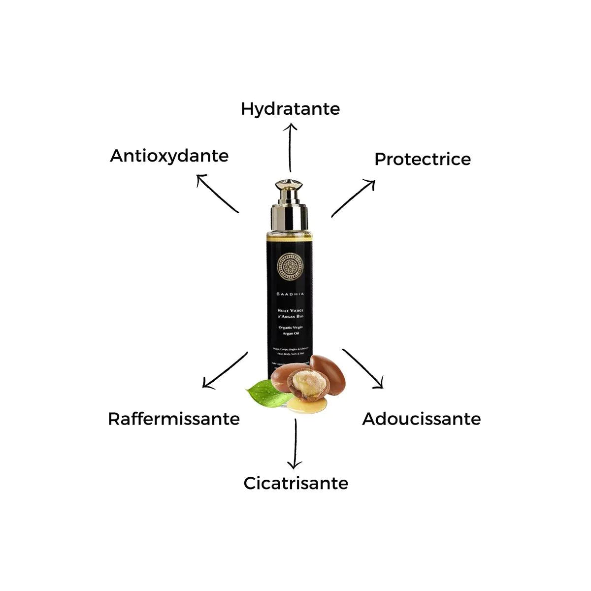 Saadhia Huile Vierge d'Argan Bio - SHOPHORSE