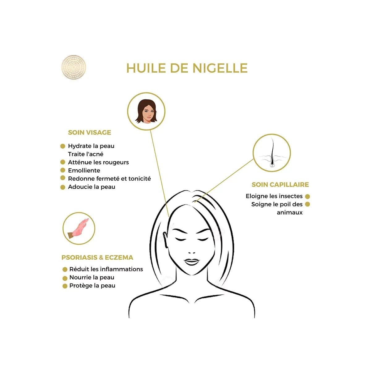 Saadhia Huile Vierge de Nigelle - SHOPHORSE