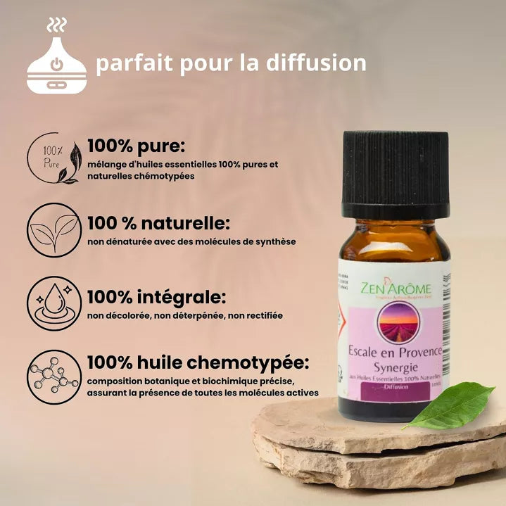 Synergie d'Huiles Essentielles Escale de Provence